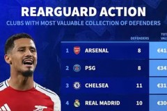 皇马瞄准利物浦球员，英超烽火中的皇马转会传闻与曼联新门将崛起