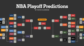 篮球传奇：单场30+得分“打工皇帝”12年辗转10队传奇生涯