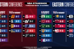 勇士队库明加续约谈判遇薪资分歧：财务规划与市场价值如何平衡